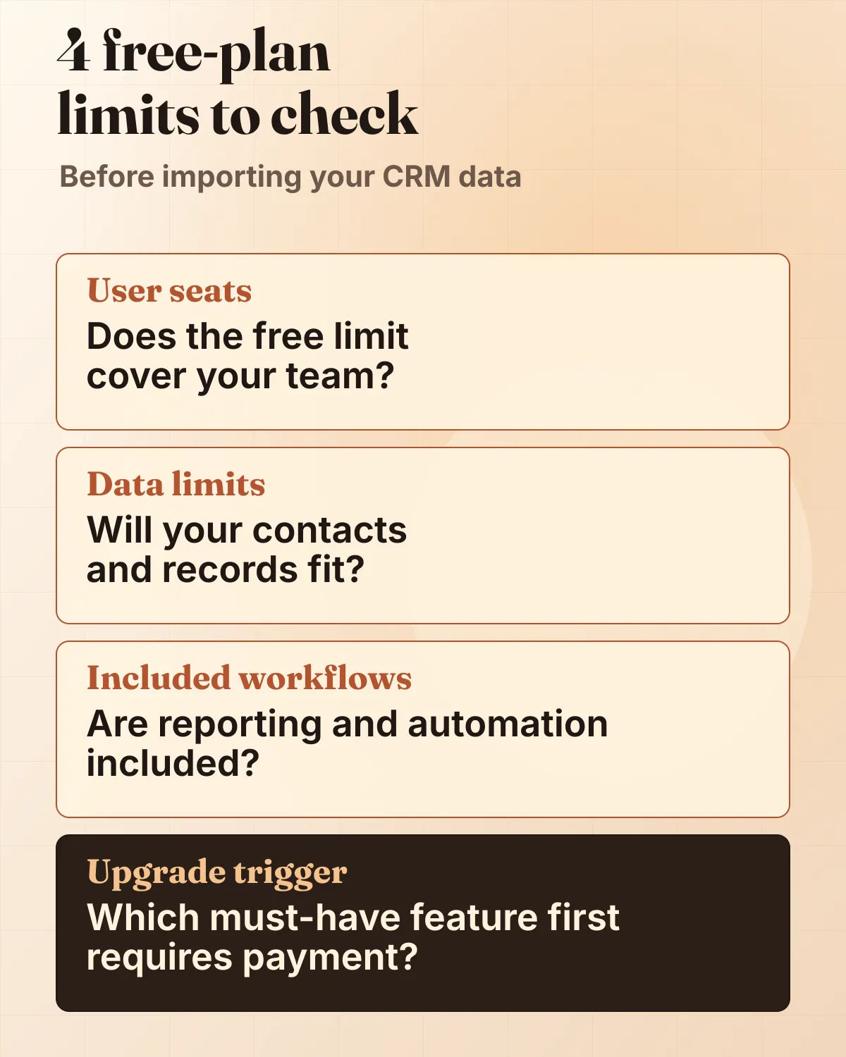 Four free-plan limits to check: User seats, Data limits, Included workflows, and an Upgrade trigger conclusion.